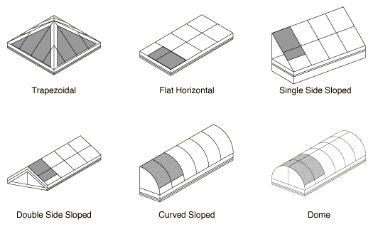 Skylight Identification Chart