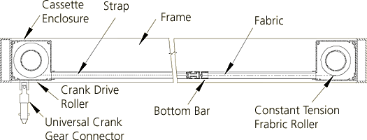 SL Skylight Tension System 6